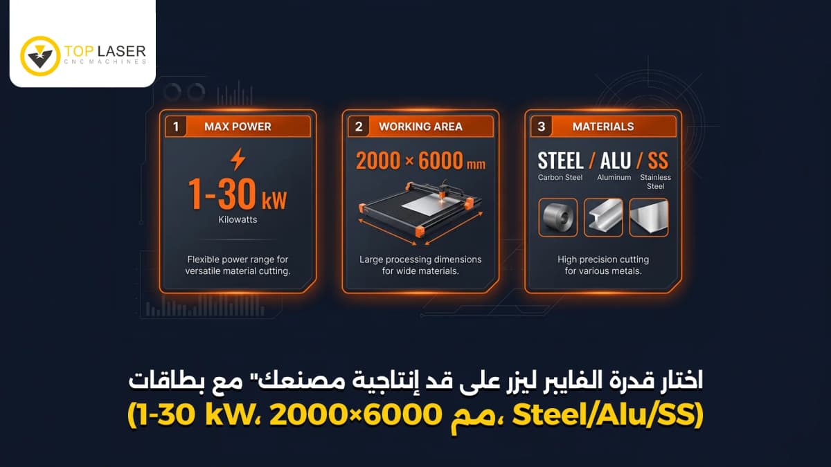 استخدامات الفايبر ليزر في قطع الغيار: قص الصاج وقص المواسير والوسم والتتبع
